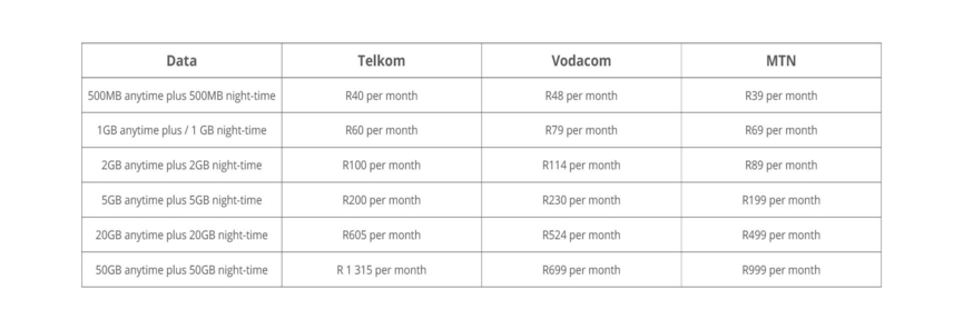 Mobile Data Comparison On Telkom Mtn And Vodacom